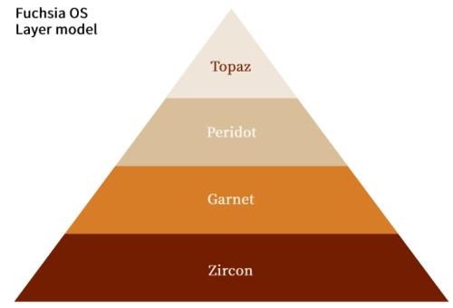 AI賦能物聯(lián)網(wǎng) 探索AIoT發(fā)展新趨勢(shì)與軟件開發(fā)關(guān)鍵技術(shù)
