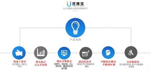 萬詞霸屏技術(shù)及其服務(wù)提供商解析 軟件技術(shù)推廣服務(wù)領(lǐng)域的焦點